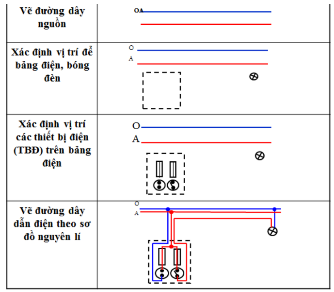 Công nghệ 8 Bài 57. Thực Hành : Vẽ sơ đồ lắp đặt mạch điện | Giải bài tập Công nghệ lớp 8