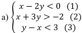 Biểu diễn hình học tập nghiệm của các hệ bất phương trình bậc nhất hai ẩn sau | Giải bài tập Toán 10