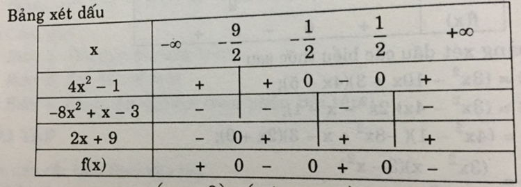 Lập bảng xét dấu các biểu thức sau f(x) = (3x^2 – 10x + 3)(4x – 5) | Giải bài tập Toán 10