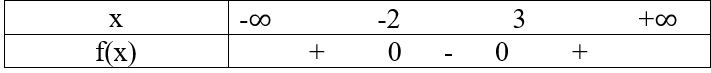 Giải các bất phương trình sau 4x^2 – x + 1 < 0 | Giải bài tập Toán 10