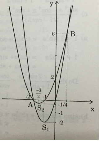 Xét dấu biểu thức: f(x) = 2x(x + 2) – (x+2)(x+1) | Giải bài tập Toán 10
