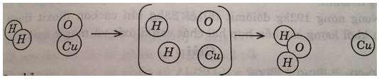 Bài 17.1, 17.2, 17.3, 17.4, 17.5 trang 23 SBT Hóa học 8 | Giải sách bài tập Hóa học 8