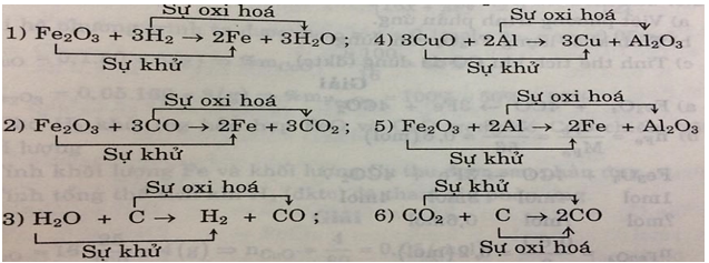 Bài 32.2, 32.3, 32.4, 32.5, 32.6 trang 45 SBT Hóa học 8 | Giải sách bài tập Hóa học 8