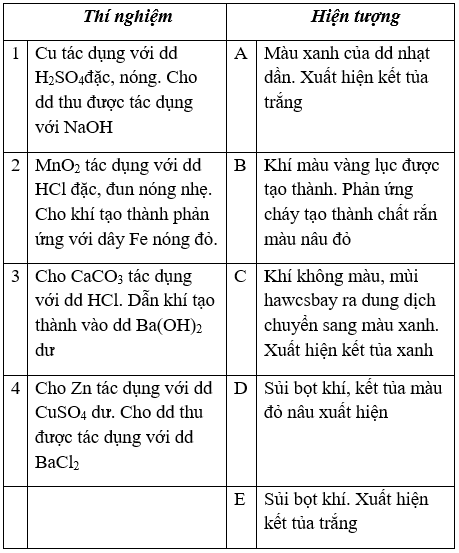 Bài 32: Luyện tập chương 3: Phi kim - Sơ lược về bảng tuần hoàn các nguyên tố hóa học