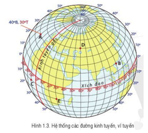 Giáo án Địa Lí 6 Bài 1: Hệ thống kinh vĩ tuyến. Tọa độ địa lí của một địa điểm trên bản đồ | Cánh diều