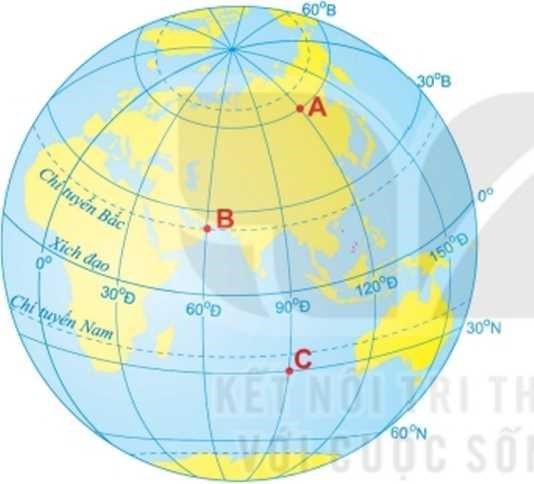 Giáo án Địa Lí 6 Bài 1: Hệ thống kinh, vĩ tuyến. Tọa độ địa lí | Kết nối tri thức (ảnh 1)