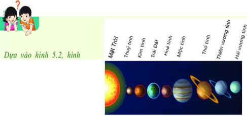 Giáo án Địa Lí 6 Bài 5: Vị trí Trái Đất trong hệ Mặt Trời. Hình dạng, kích thước của Trái Đất | Chân trời sáng tạo
