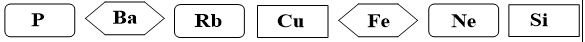 Giáo án KHTN 7 Bài 4: Sơ lược về bảng tuần hoàn các nguyên tố hóa học | Giáo án Khoa học tự nhiên 7 Kết nối tri thức (ảnh 4)