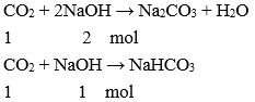 Hóa học 9 Bài 28: Các oxit của cacbon hay, chi tiết - Lý thuyết Hóa học 9