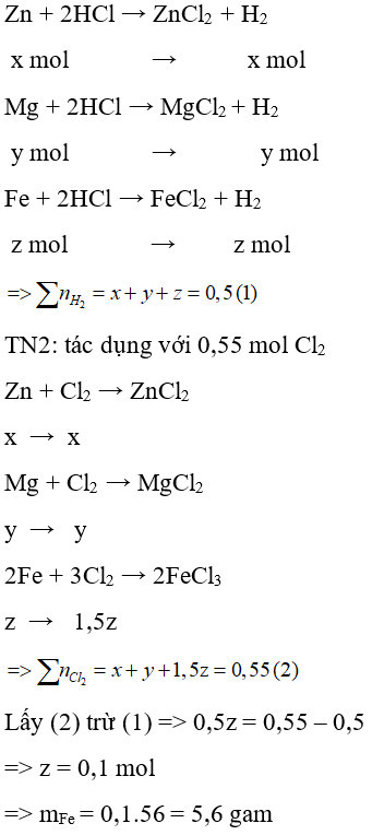 Trắc nghiệm Hóa học 9 Bài 25 (có đáp án): Tính chất của phi kim (phần 2)