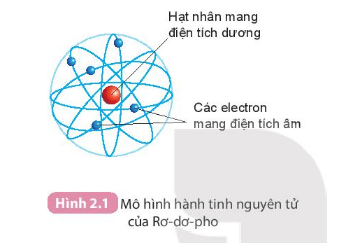 Lý thuyết KHTN 7 Kết nối tri thức Bài 2: Nguyên tử