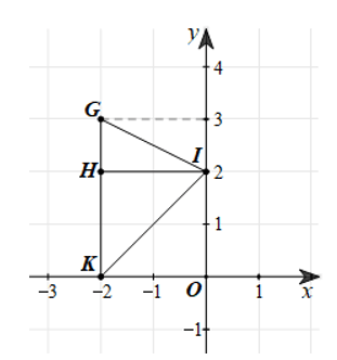 Cho tam giác GIK như Hình 6 SBT Toán 8