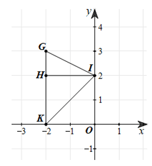 Cho tam giác GIK như Hình 6 SBT Toán 8