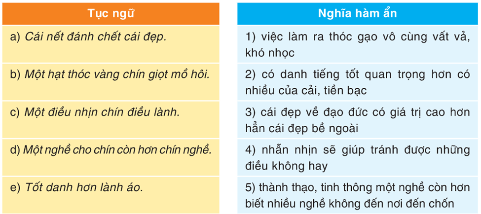 Soạn bài Thực hành tiếng Việt trang 95 Tập 1 | Ngắn nhất Soạn văn 8 Cánh diều
