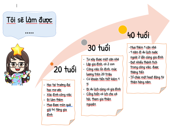 Soạn bài Thực hành tiếng Việt lớp 10 trang 111 Tập 2 | Hay nhất Soạn văn 10 Kết nối tri thức