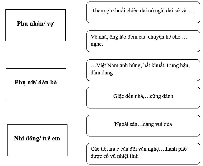 Soạn bài Thực hành tiếng Việt trang 62 | Hay nhất Soạn văn 7 Cánh diều