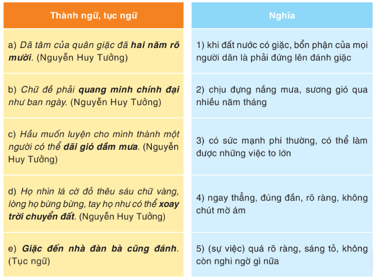 Soạn bài Thực hành tiếng Việt trang 116 Tập 1 | Hay nhất Soạn văn 8 Cánh diều