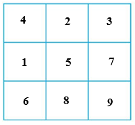 Toán lớp 5 Bài 2: Ôn tập về các phép tính với số tự nhiên - Cánh diều