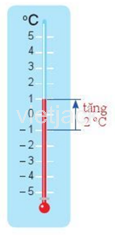 Vào một ngày mùa đông ở Sa Pa, nhiệt độ tại Cổng Trời là – 1 độ C. Tuy nhiên