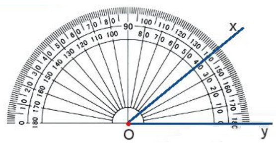 Số đo góc. Các góc đặc biệt (Lý thuyết Toán lớp 6) | Chân trời sáng tạo