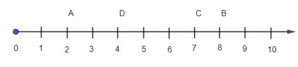 Bài tập trắc nghiệm Thứ tự trong tập hợp các số tự nhiên có đáp án - Toán lớp 6 Kết nối tri thức