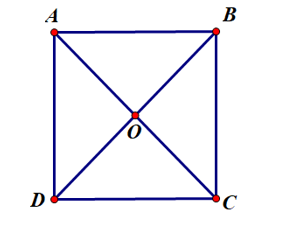 Lý thuyết Toán 8 Cánh diều Bài 7: Hình vuông