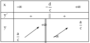 Bài tập Nhận dạng đồ thị hàm số trong đề thi Đại học có lời giải (4 dạng)