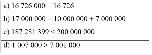 Vở bài tập Toán lớp 4 Kết nối tri thức Bài 14: So sánh các số có nhiều chữ số