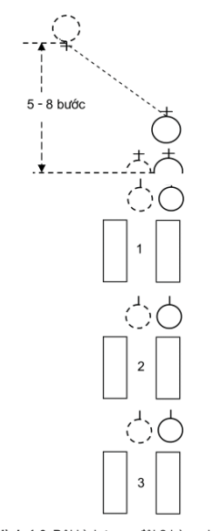 Bài 1. Đội ngũ đơn vị