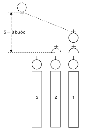 Bài 1. Đội ngũ đơn vị