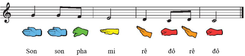 Hành trình (trang 20 - 21 - 22 Âm nhạc lớp 2 - Chân trời sáng tạo)