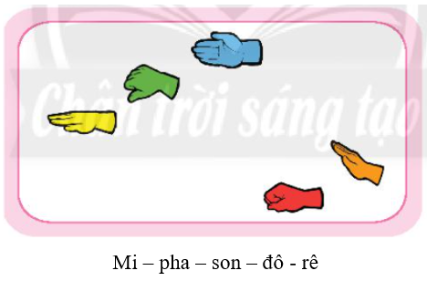 Hành trình (trang 20 - 21 - 22 Âm nhạc lớp 2 - Chân trời sáng tạo)