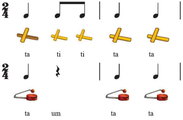 Hành trình (trang 26 - 27 - 28 - 29 - 30  Âm nhạc lớp 2 - Chân trời sáng tạo)