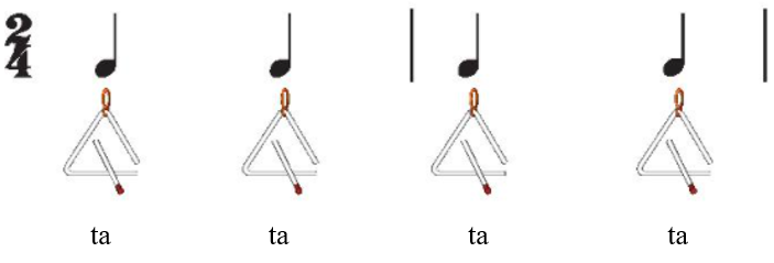 Hành trình (trang 48 - 49 - 50 Âm nhạc lớp 2 - Chân trời sáng tạo)