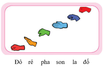 Hành trình (trang 54 - 55 - 56 Âm nhạc lớp 2 - Chân trời sáng tạo)