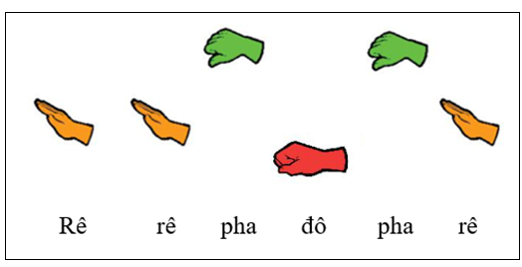 Về ga - Nhà ga âm nhạc (trang 45 Âm nhạc lớp 2 - Chân trời sáng tạo)