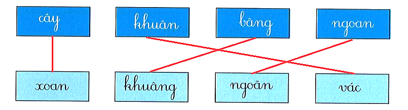 Bài tập cuối tuần Tiếng Việt lớp 1 Tuần 23 Cánh diều (có đáp án) | Đề kiểm tra cuối tuần Tiếng Việt lớp 1