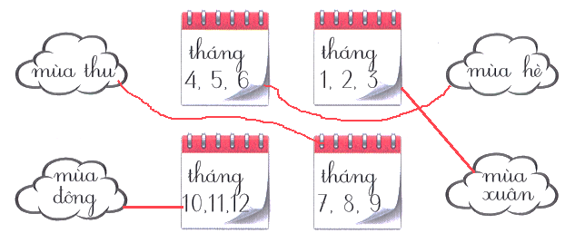 Bài tập cuối tuần Tiếng Việt lớp 1 Tuần 32 Cánh diều (có đáp án) | Đề kiểm tra cuối tuần Tiếng Việt lớp 1