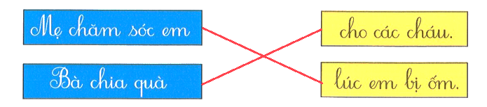 Bài tập cuối tuần Tiếng Việt lớp 1 Tuần 33 Cánh diều (có đáp án) | Đề kiểm tra cuối tuần Tiếng Việt lớp 1