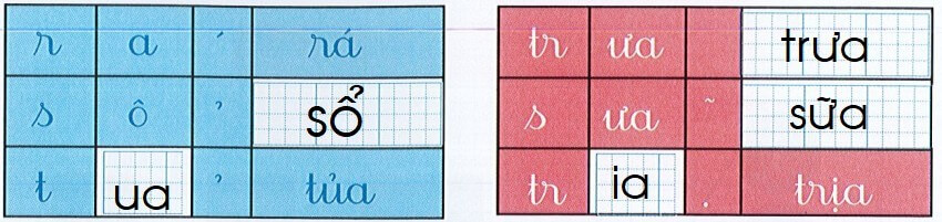 Bài tập cuối tuần Tiếng Việt lớp 1 Tuần 5 Kết nối tri thức (có đáp án) | Đề kiểm tra cuối tuần Tiếng Việt lớp 1