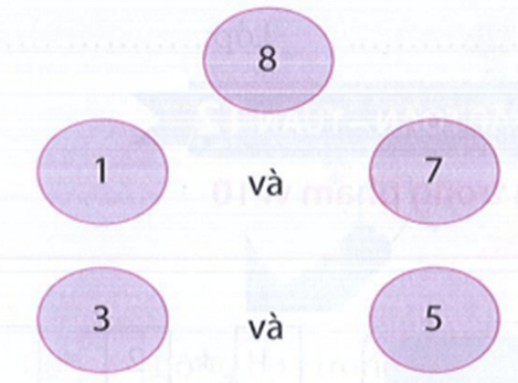 Bài tập cuối tuần Toán lớp 1 Tuần 12 Chân trời sáng tạo | Đề kiểm tra cuối tuần Toán lớp 1