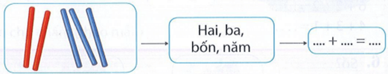 Bài tập cuối tuần Toán lớp 1 Tuần 13 Chân trời sáng tạo | Đề kiểm tra cuối tuần Toán lớp 1