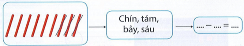 Bài tập cuối tuần Toán lớp 1 Tuần 15 Chân trời sáng tạo | Đề kiểm tra cuối tuần Toán lớp 1