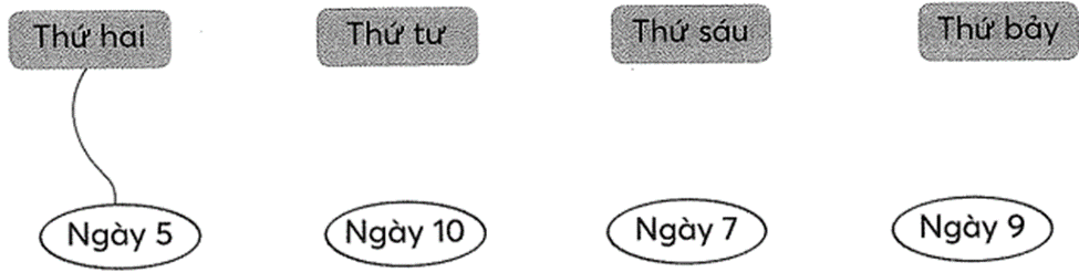 Bài tập cuối tuần Toán lớp 1 Tuần 31 Kết nối tri thức (có đáp án) | Đề kiểm tra cuối tuần Toán lớp 1