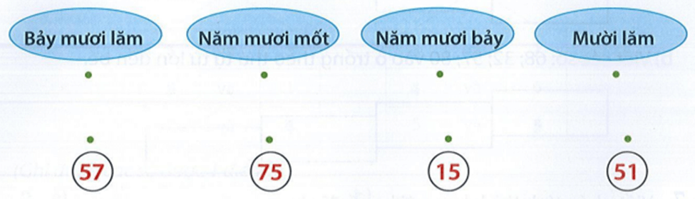 Bài tập cuối tuần Toán lớp 1 Tuần 35 Chân trời sáng tạo | Đề kiểm tra cuối tuần Toán lớp 1