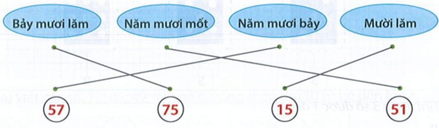 Bài tập cuối tuần Toán lớp 1 Tuần 35 Chân trời sáng tạo | Đề kiểm tra cuối tuần Toán lớp 1