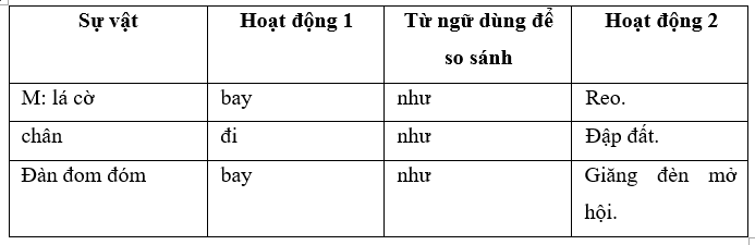 Bài tập cuối tuần Tiếng Việt lớp 3 Tuần 11 Chân trời sáng tạo có đáp án có đáp án | Đề kiểm tra cuối tuần Tiếng Việt lớp 3