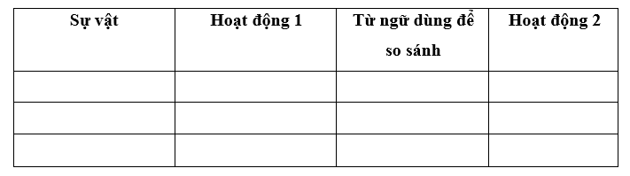 Bài tập cuối tuần Tiếng Việt lớp 3 Tuần 11 Chân trời sáng tạo có đáp án có đáp án | Đề kiểm tra cuối tuần Tiếng Việt lớp 3