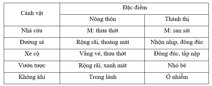 Bài tập cuối tuần Tiếng Việt lớp 3 Tuần 28 Chân trời sáng tạo có đáp án có đáp án | Đề kiểm tra cuối tuần Tiếng Việt lớp 3