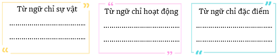 Bài tập cuối tuần Tiếng Việt lớp 3 Tuần 35 Kết nối tri thức có đáp án | Đề kiểm tra cuối tuần Tiếng Việt lớp 3